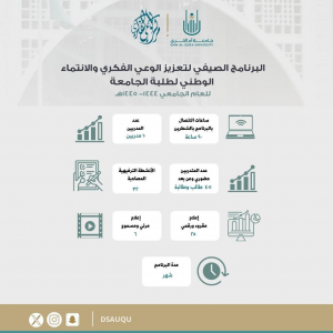 وحدة التوعية الفكرية بالتعاون مع العمادة تنفذ برنامج تعزيز الوعي الفكري لطلبة الجامعة